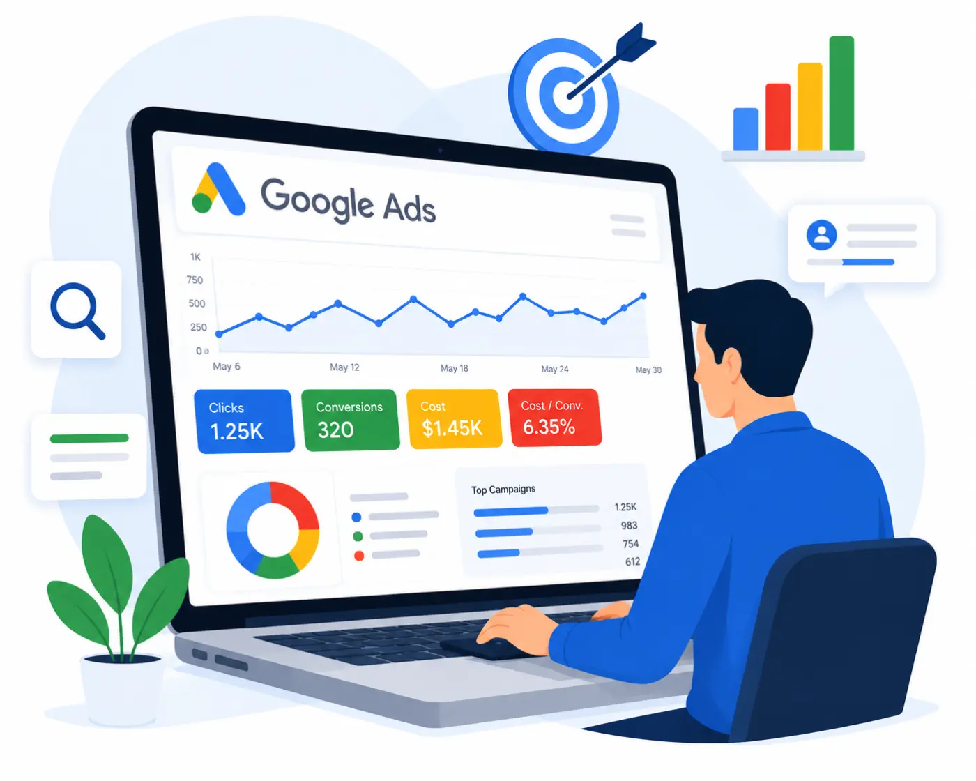 Google Ads Management Services